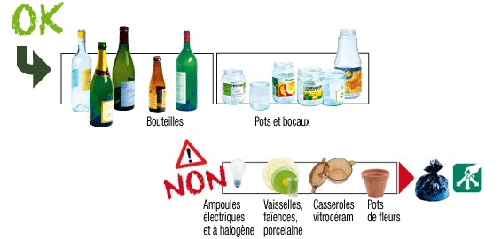 déchets conteneur vert