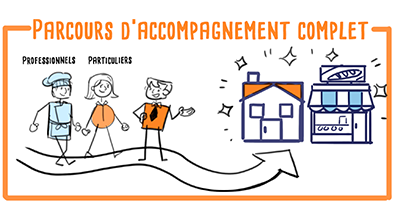 parcours-accompagnement-complet